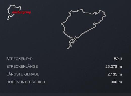 Saison 5 - Sonderevent 1 - GVC Multi GT Endurance - Nürburgring Nordschleife (24h) - Multiclass GR.4+3 Nissan